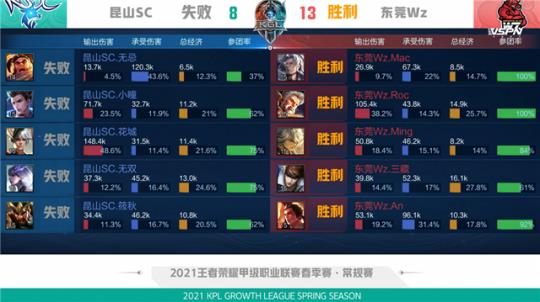 部的慈善活 部的慈善活