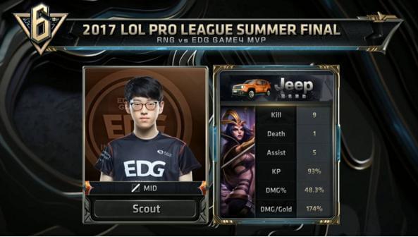 技的较量 技的较量