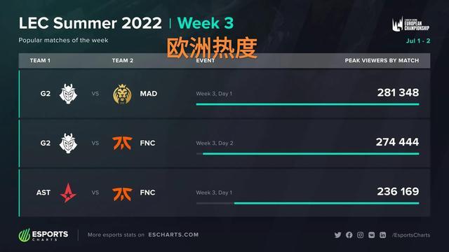 转会费