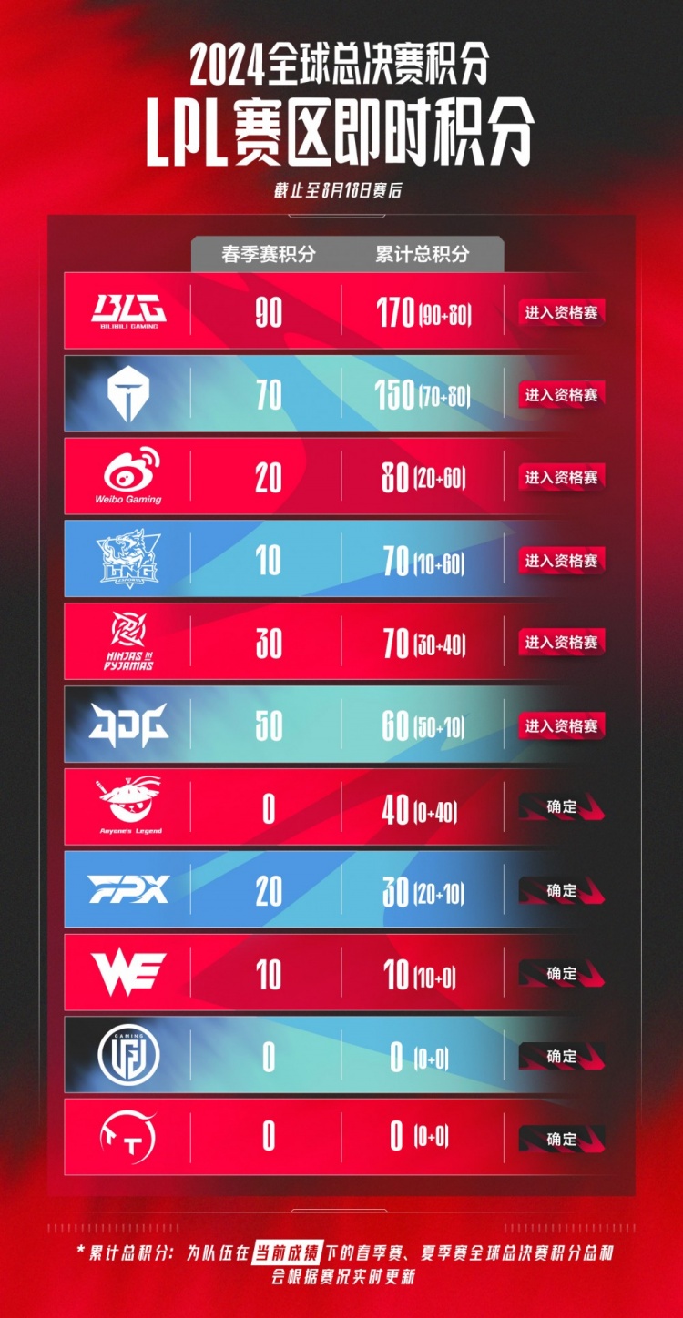 前点闪击的 前点闪击的